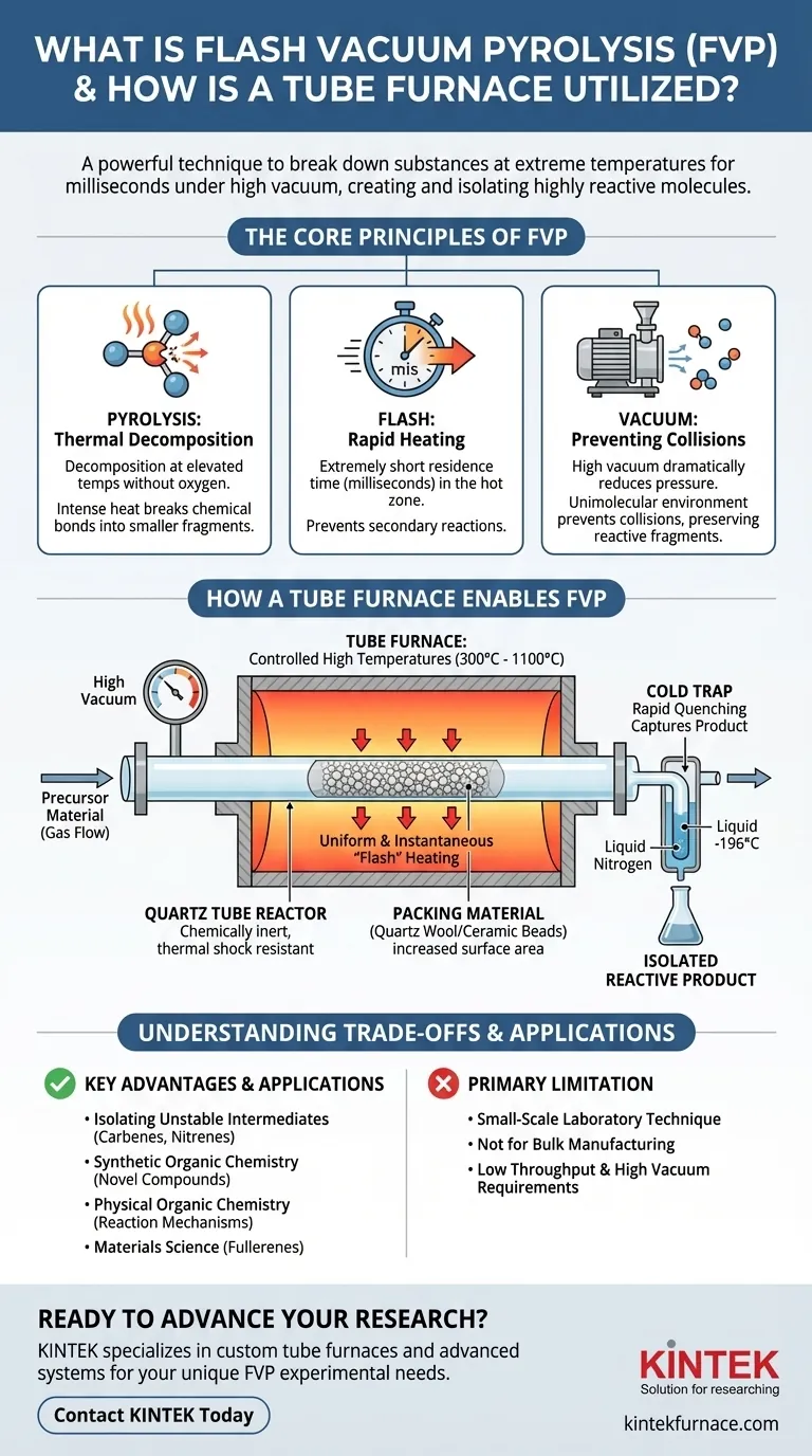Che cos'è la pirolisi sottovuoto flash e come viene utilizzato un forno a tubo in questo processo? Sblocca reazioni chimiche ad alta temperatura Guida Visiva