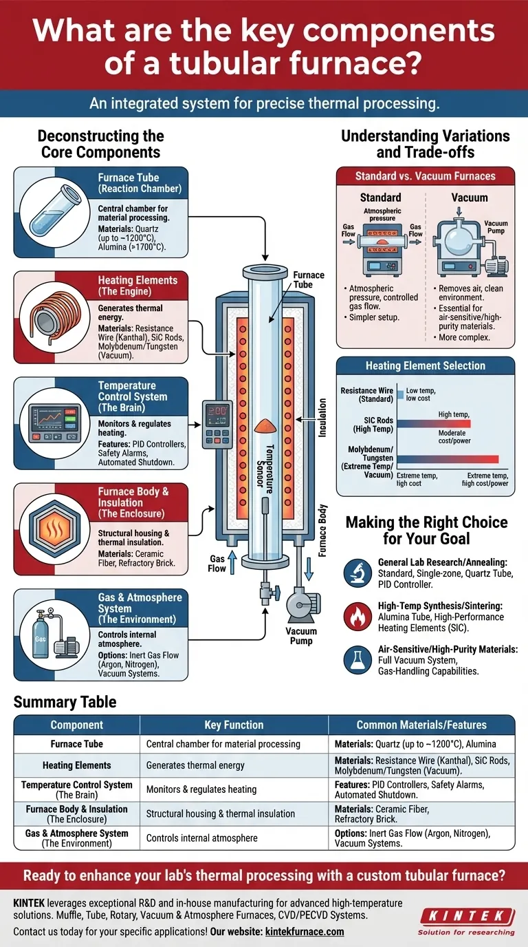 Quali sono i componenti chiave di un forno tubolare? Sblocca la precisione nella lavorazione ad alta temperatura Guida Visiva