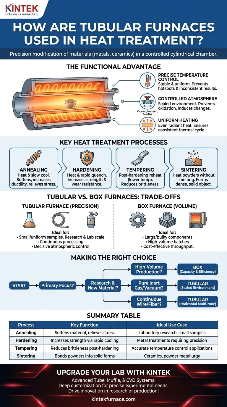 Как трубчатые печи используются в процессах термической обработки? Раскройте точность в материаловедении Визуальное руководство