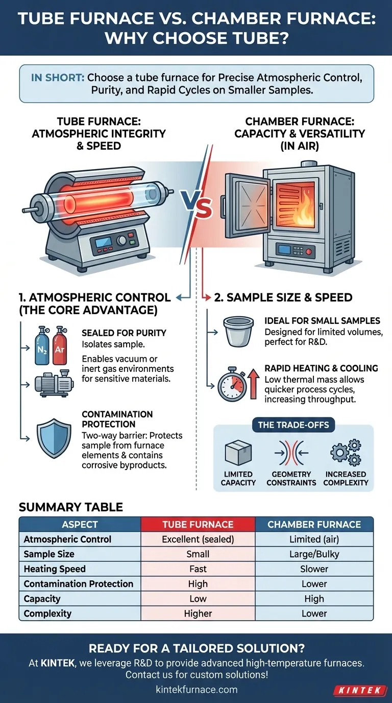 Why might someone choose a tube furnace over a chamber furnace? Unlock Precision and Purity for Small Samples Visual Guide
