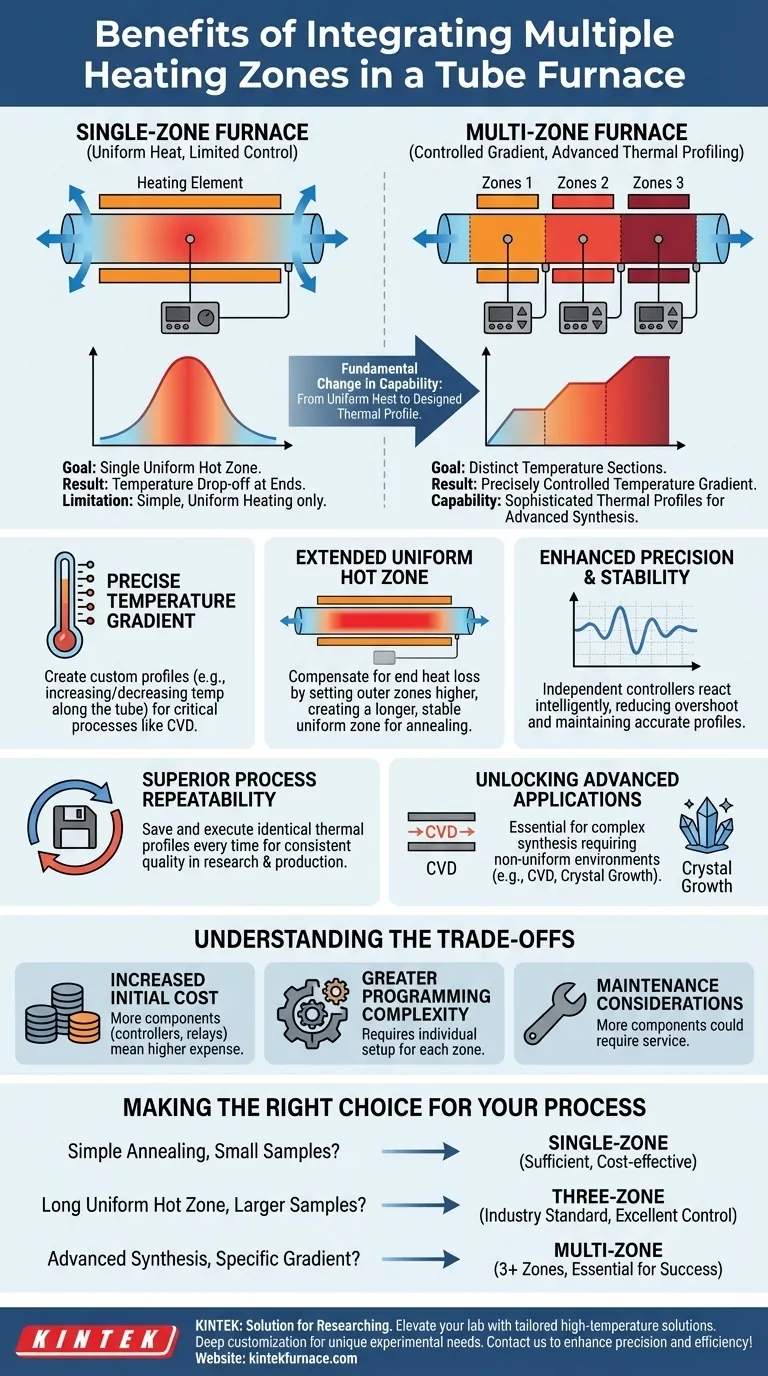 What are the benefits of integrating multiple heating zones in a tube furnace? Unlock Precise Thermal Control Visual Guide
