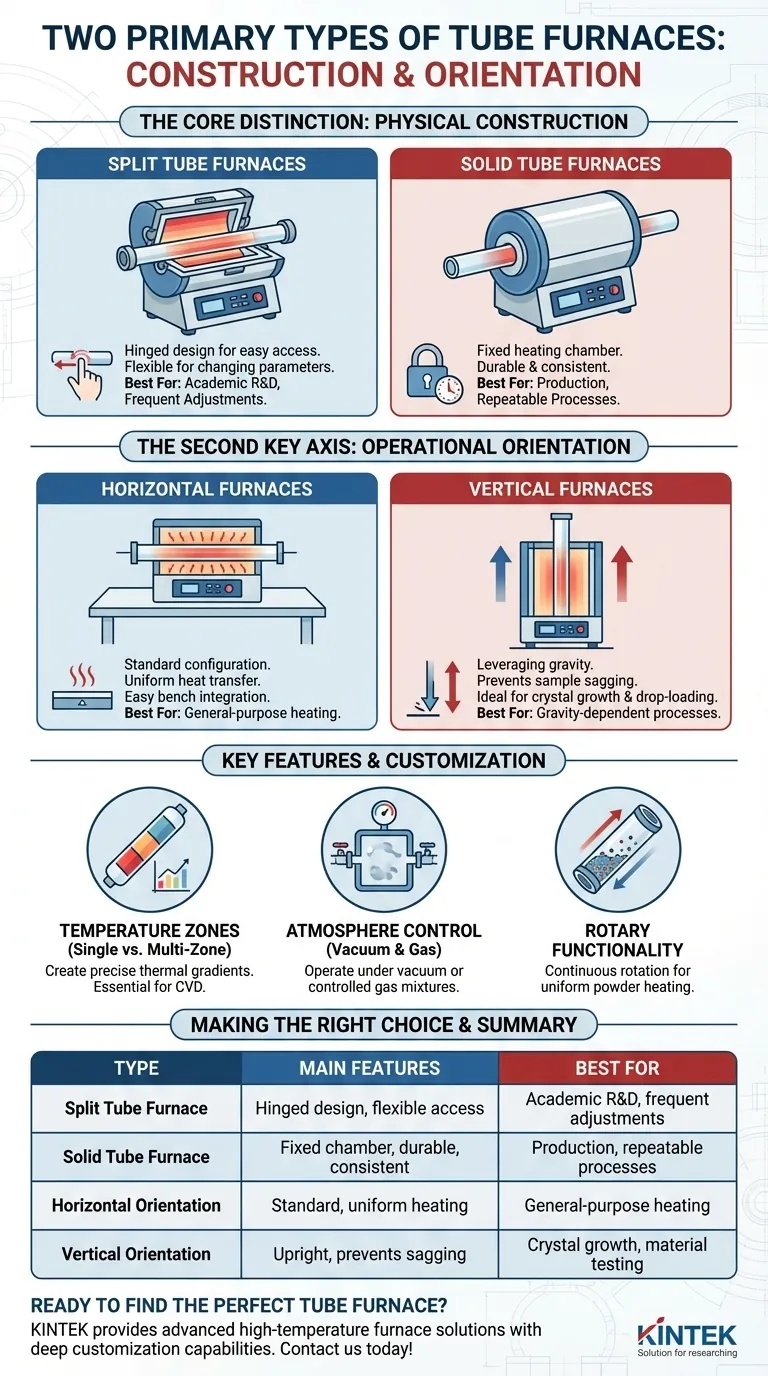 管式炉的两种主要类型及其主要特点是什么？比较分体式与一体式设计 图解指南