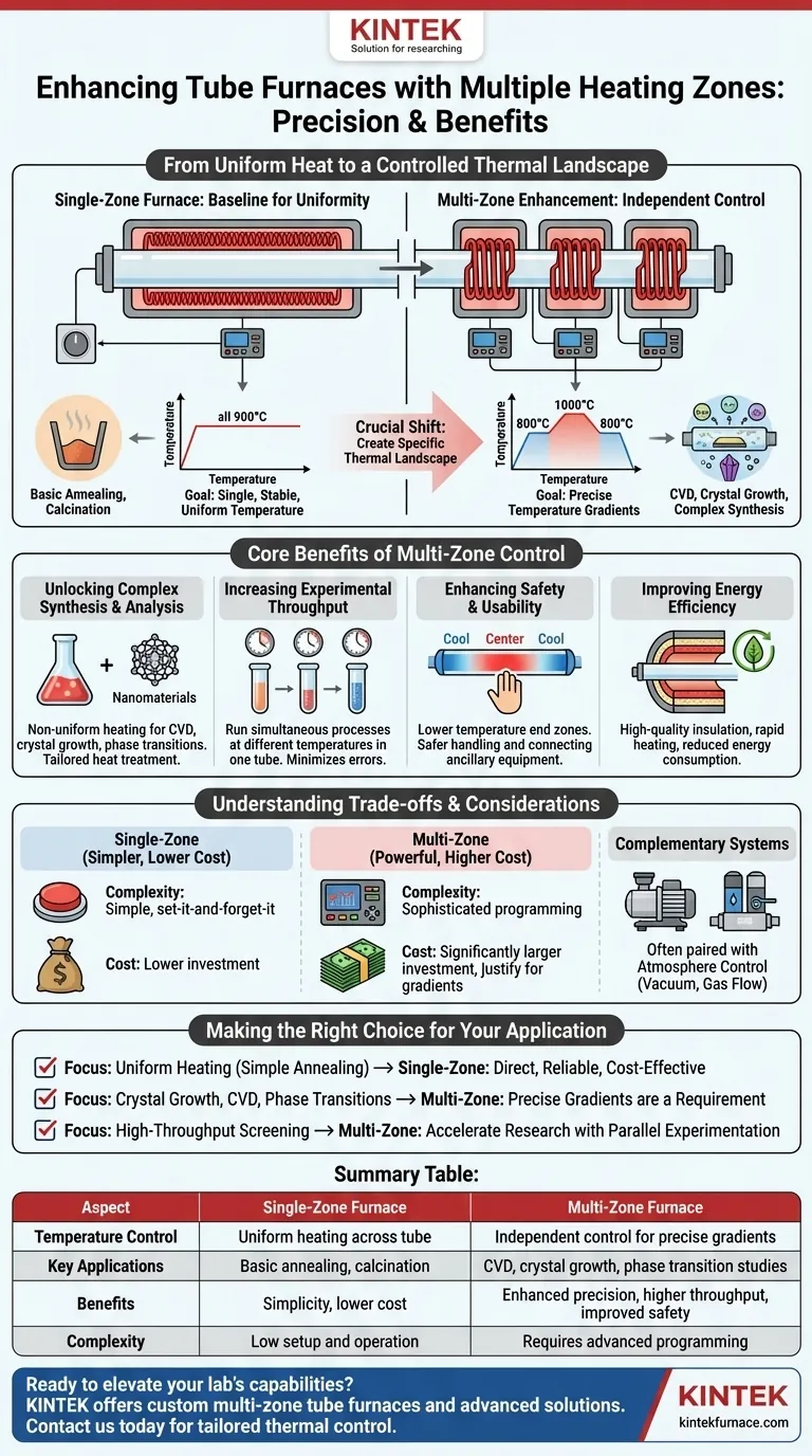 Come possono essere migliorati i forni a tubo con più zone di riscaldamento e quali vantaggi offre questo? Sblocca il controllo preciso della temperatura Guida Visiva