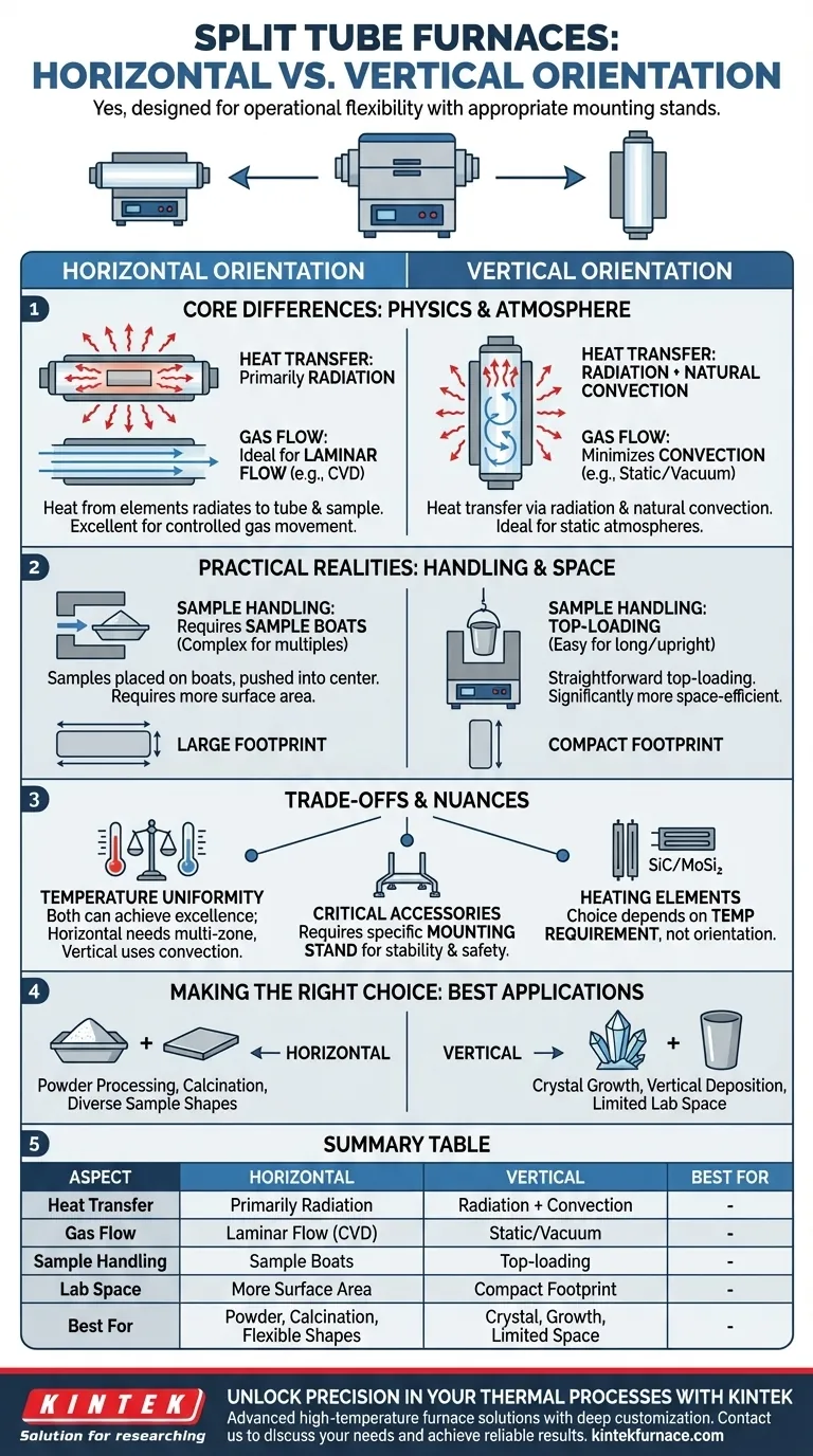 هل يمكن استخدام أفران الأنبوب المقسم في كل من الوضع الأفقي والعمودي؟ عزز كفاءة مختبرك من خلال الإعداد المرن دليل مرئي