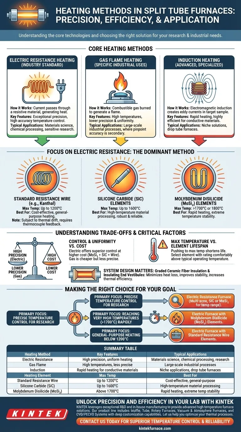 Que tipos de métodos de aquecimento são usados em fornos de tubo bipartido? Otimize Seus Processos de Alta Temperatura Guia Visual
