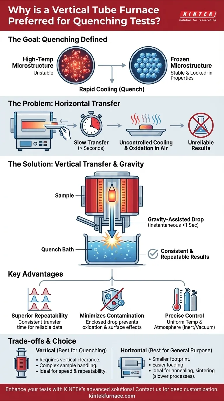 Почему для испытаний на закалку предпочтительна вертикальная трубчатая печь? Достижение быстрого, повторяемого охлаждения для точных результатов Визуальное руководство