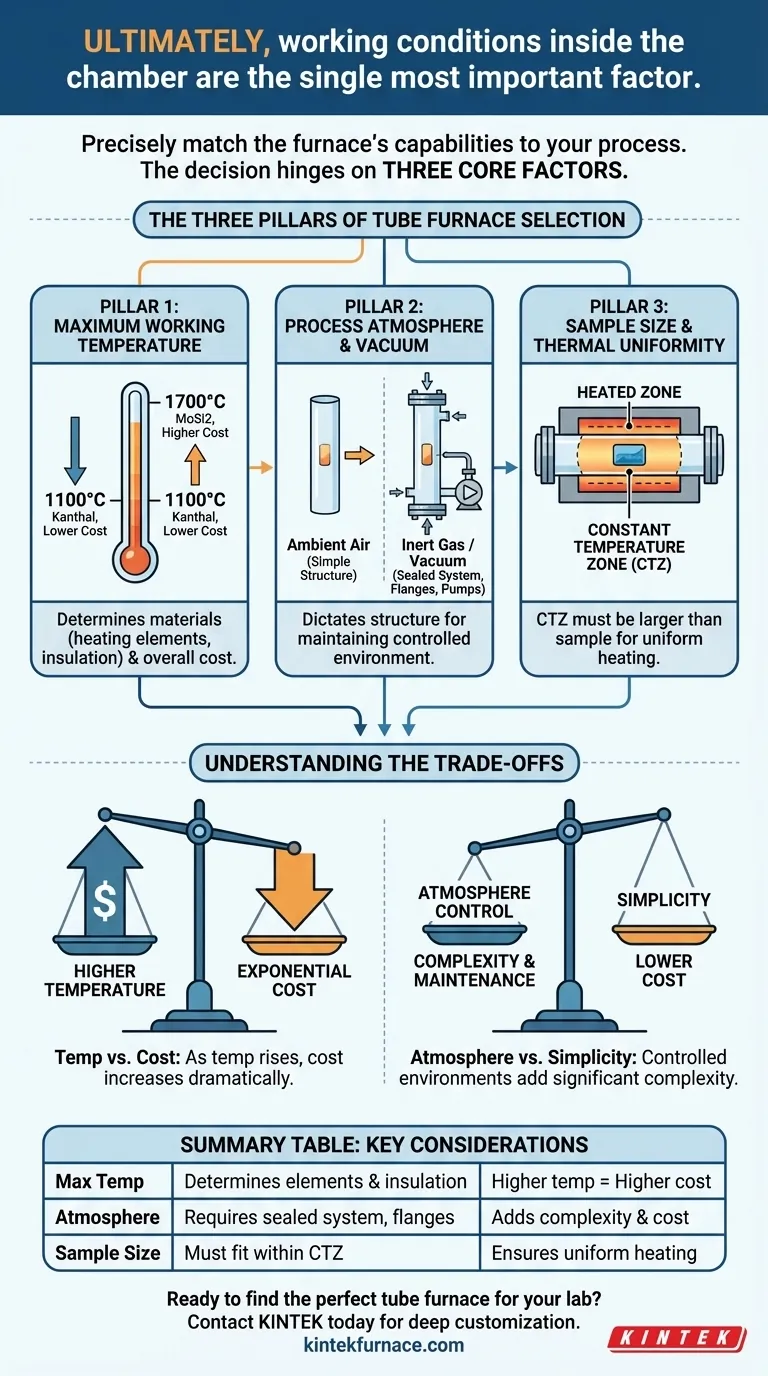 로(tube) 가열로 선택 시로 내부 작동 조건이 어떤 영향을 미치는가? 성능 및 비용 최적화 시각적 가이드