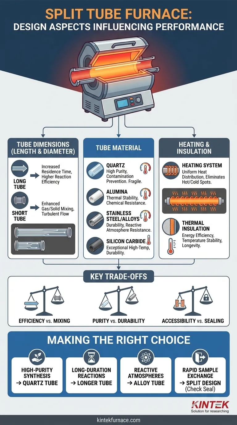 분할관형로의 어떤 설계 측면이 성능에 영향을 미치나요? 온도 균일성과 효율성 최적화 시각적 가이드
