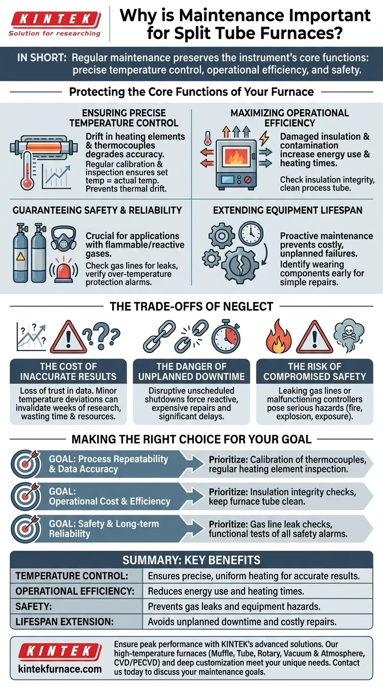 Why is maintenance important for split tube furnaces? Ensure Precision, Safety, and Efficiency Visual Guide