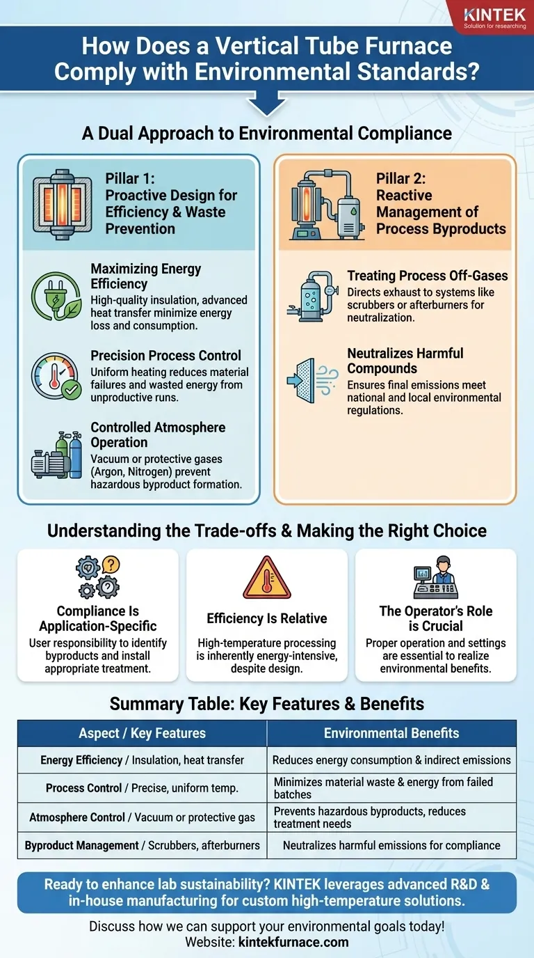 Как вертикальная трубчатая печь соответствует экологическим стандартам? Обеспечьте экологичность и эффективность лабораторных операций Визуальное руководство