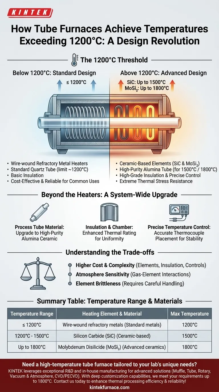Como são projetados os fornos tubulares para temperaturas superiores a 1200°C? Desvende a Precisão de Alta Temperatura com Elementos Avançados Guia Visual