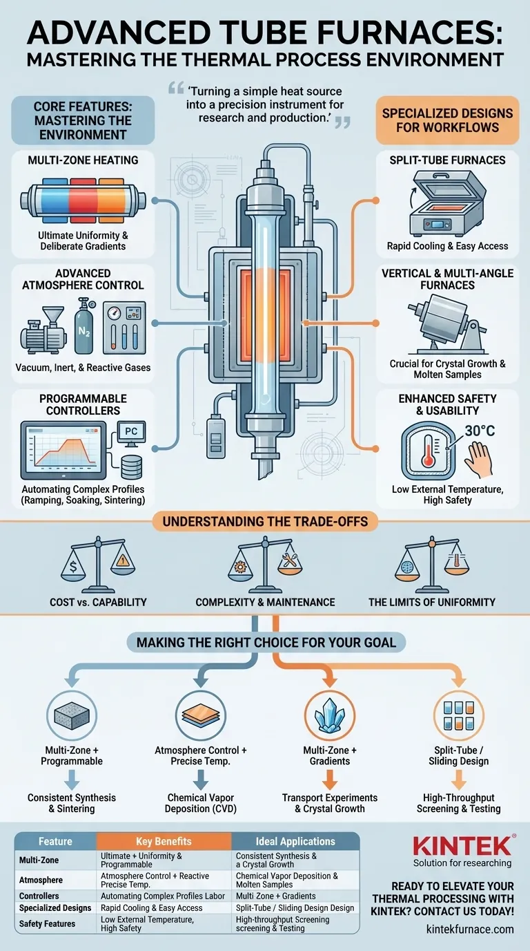 What are the features of more elaborate tube furnaces? Precision Control for Advanced Thermal Processing Visual Guide