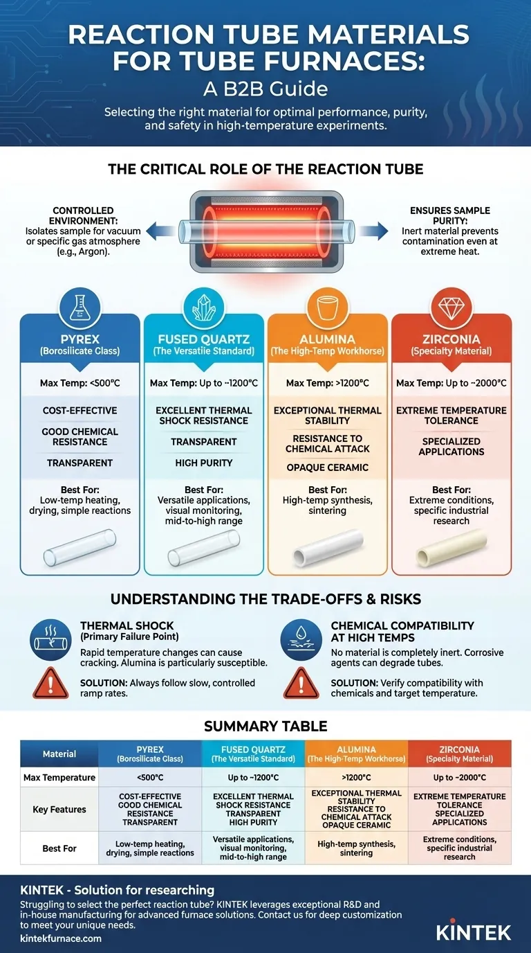 Welche Materialien werden üblicherweise für Reaktionsrohre in Rohröfen verwendet?Wichtige Entscheidungen für Hochtemperaturlabore Visuelle Anleitung