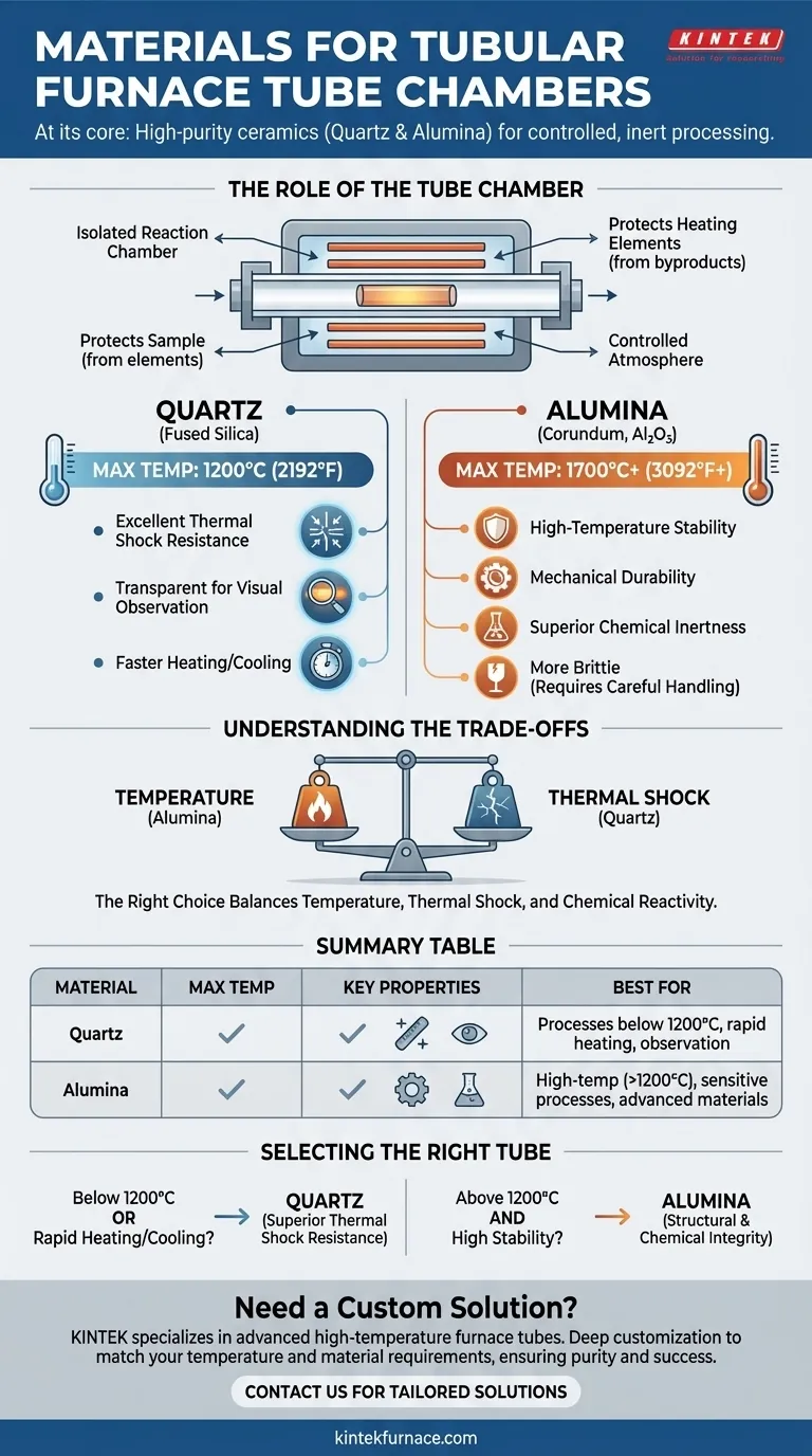 Из каких материалов изготавливается камерная труба в трубчатых печах? Выберите подходящую трубу для высокотемпературных нужд вашей лаборатории Визуальное руководство
