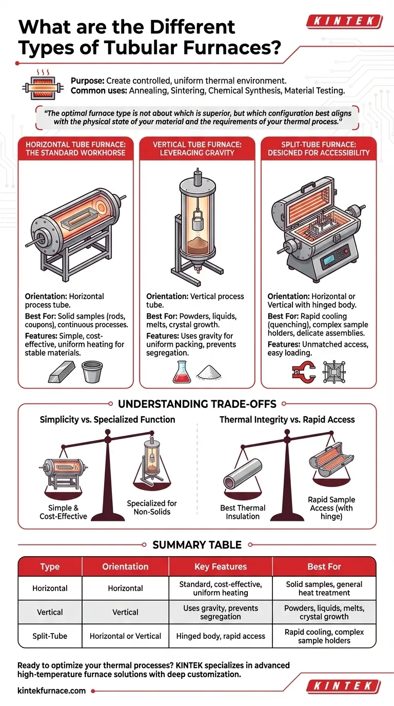 Quais são os diferentes tipos de fornos tubulares? Escolha o Certo para o Seu Laboratório Guia Visual