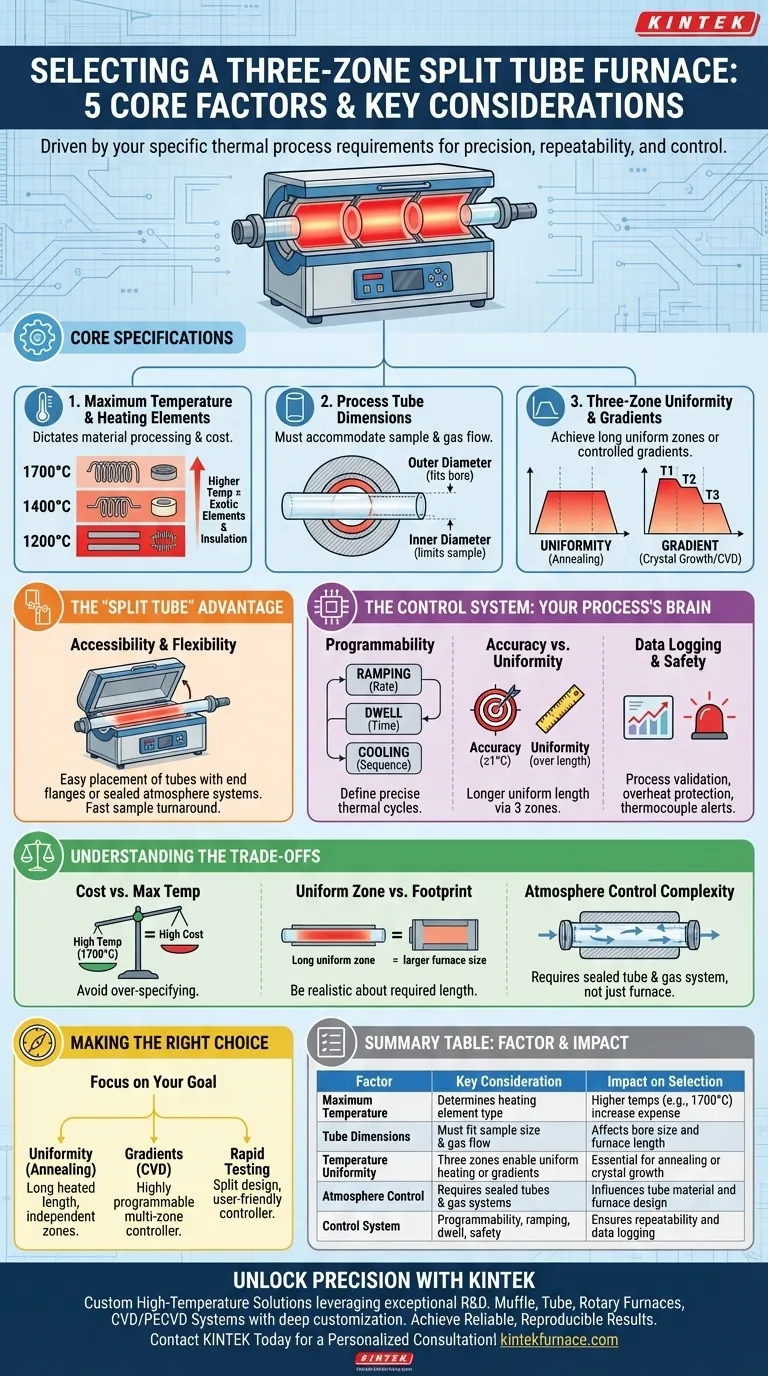 ما هي العوامل التي تحدد اختيار الفرن الأنبوبي المجزأ ثلاثي المناطق؟الاعتبارات الرئيسية للمعالجة الحرارية الدقيقة دليل مرئي