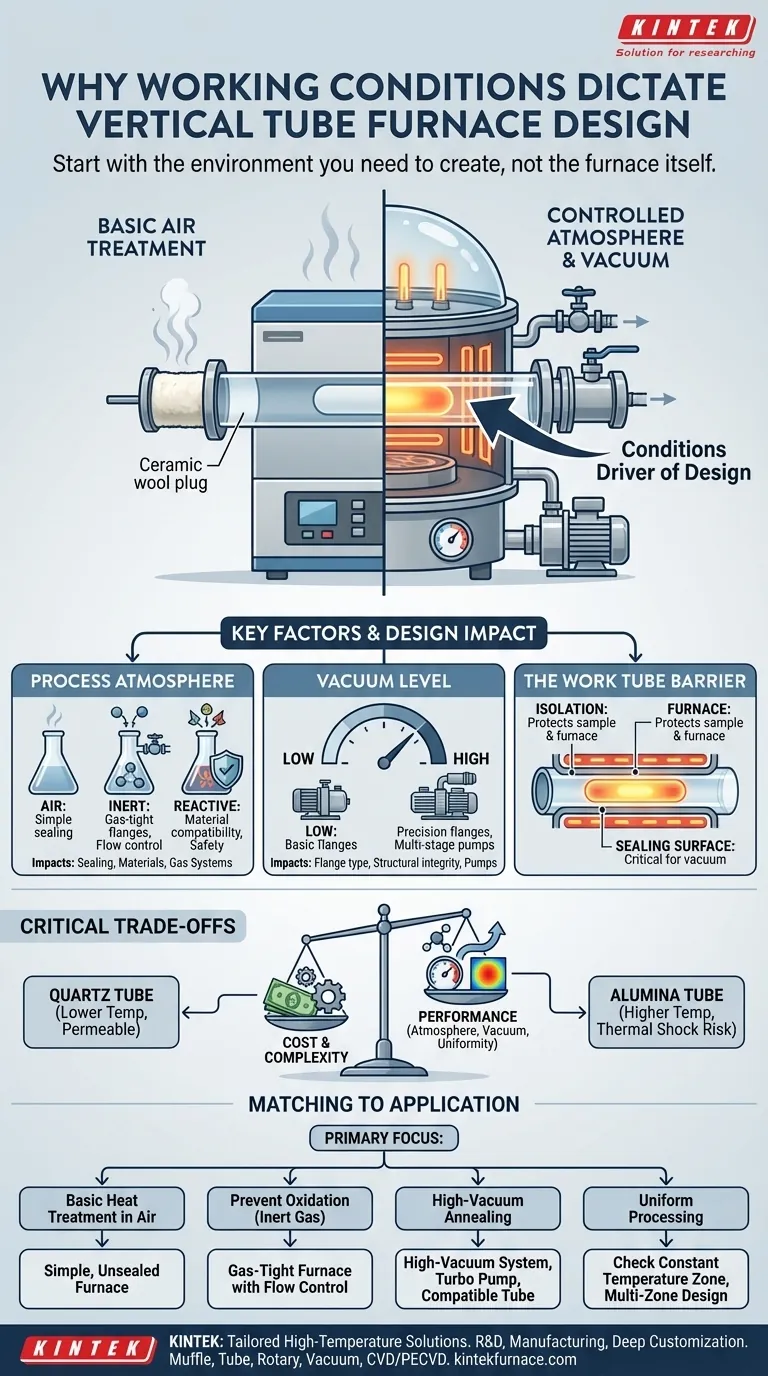 炉膛工作条件在选择立式管式炉时起着什么作用？确保最佳性能和工艺成功 图解指南