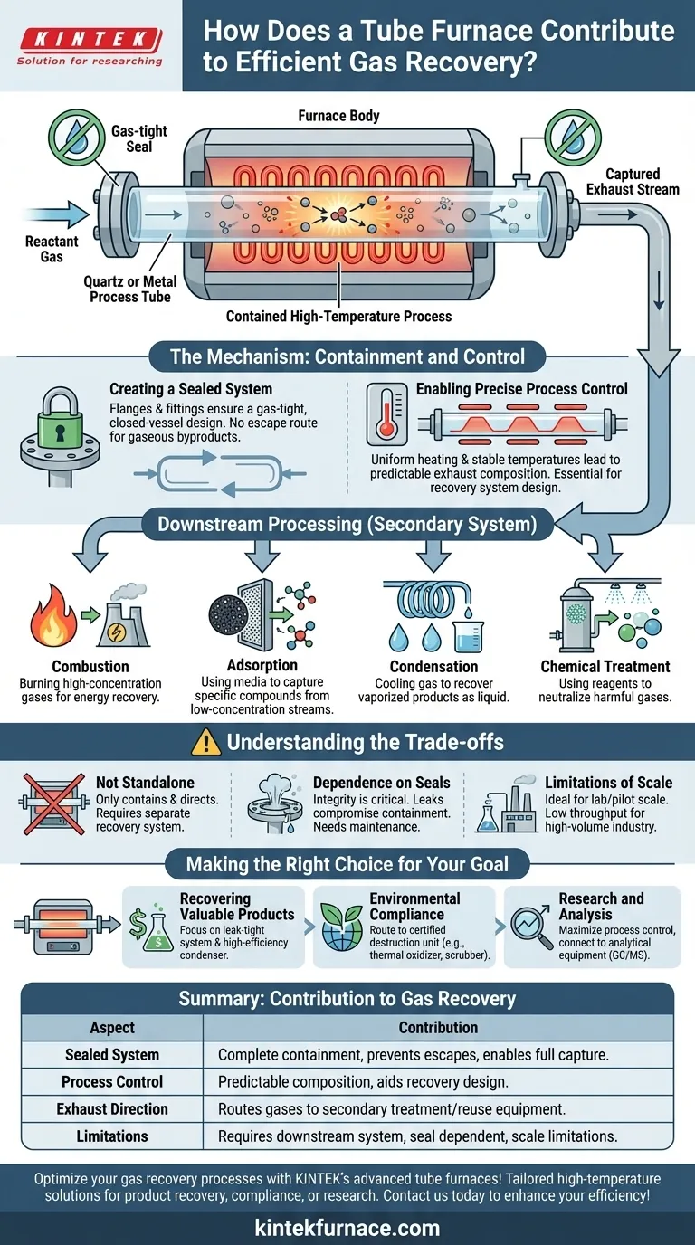 كيف يساهم فرن الأنبوب في استعادة الغاز بكفاءة؟ تعظيم احتجاز الغاز والتحكم فيه دليل مرئي
