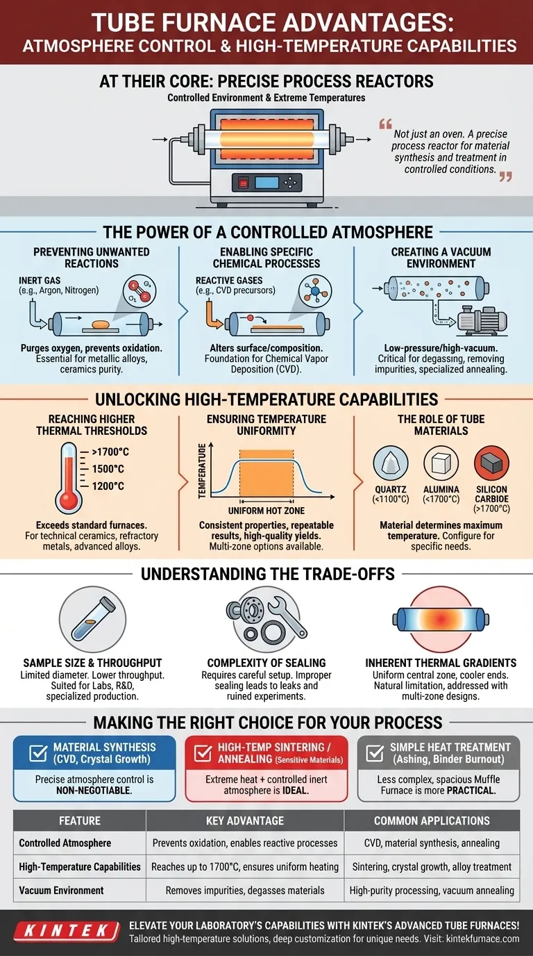 Quali sono i vantaggi del controllo dell'atmosfera e delle capacità ad alta temperatura in un forno per tubi?Sbloccare la lavorazione di precisione dei materiali Guida Visiva
