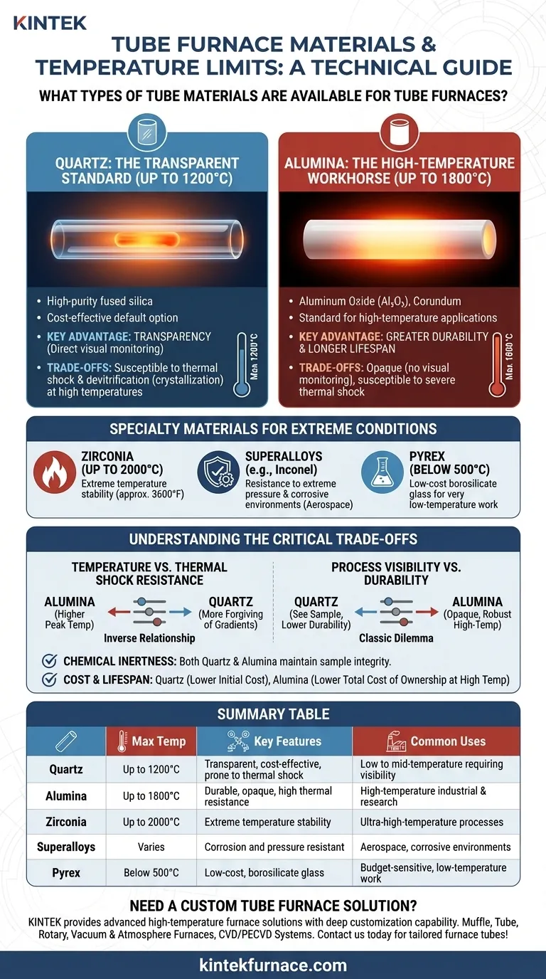 Quali tipi di materiali per tubi sono disponibili per i forni a tubo e quali sono i loro limiti di temperatura? Scegli il materiale giusto per il tuo laboratorio Guida Visiva