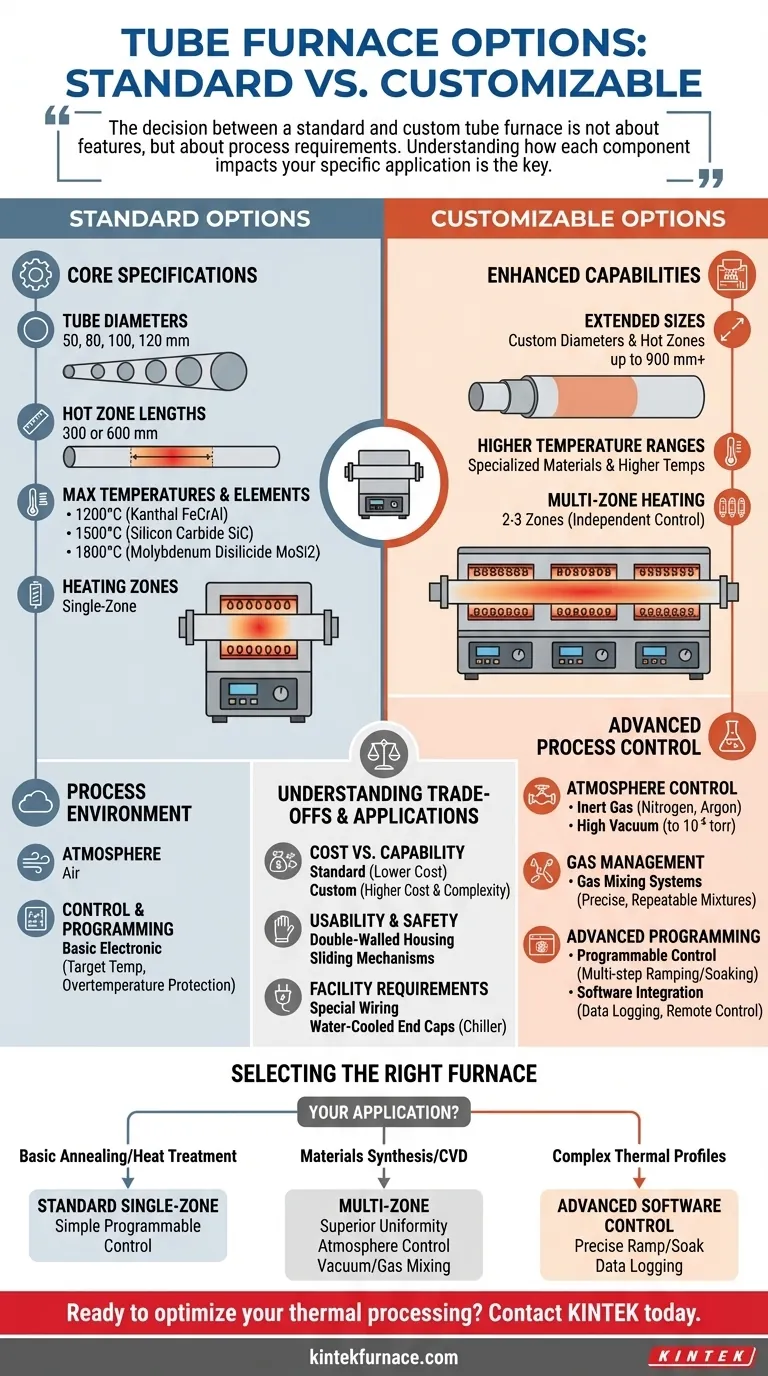 What are the standard and customizable options for tube furnaces? Find the Perfect Fit for Your Lab's Needs Visual Guide