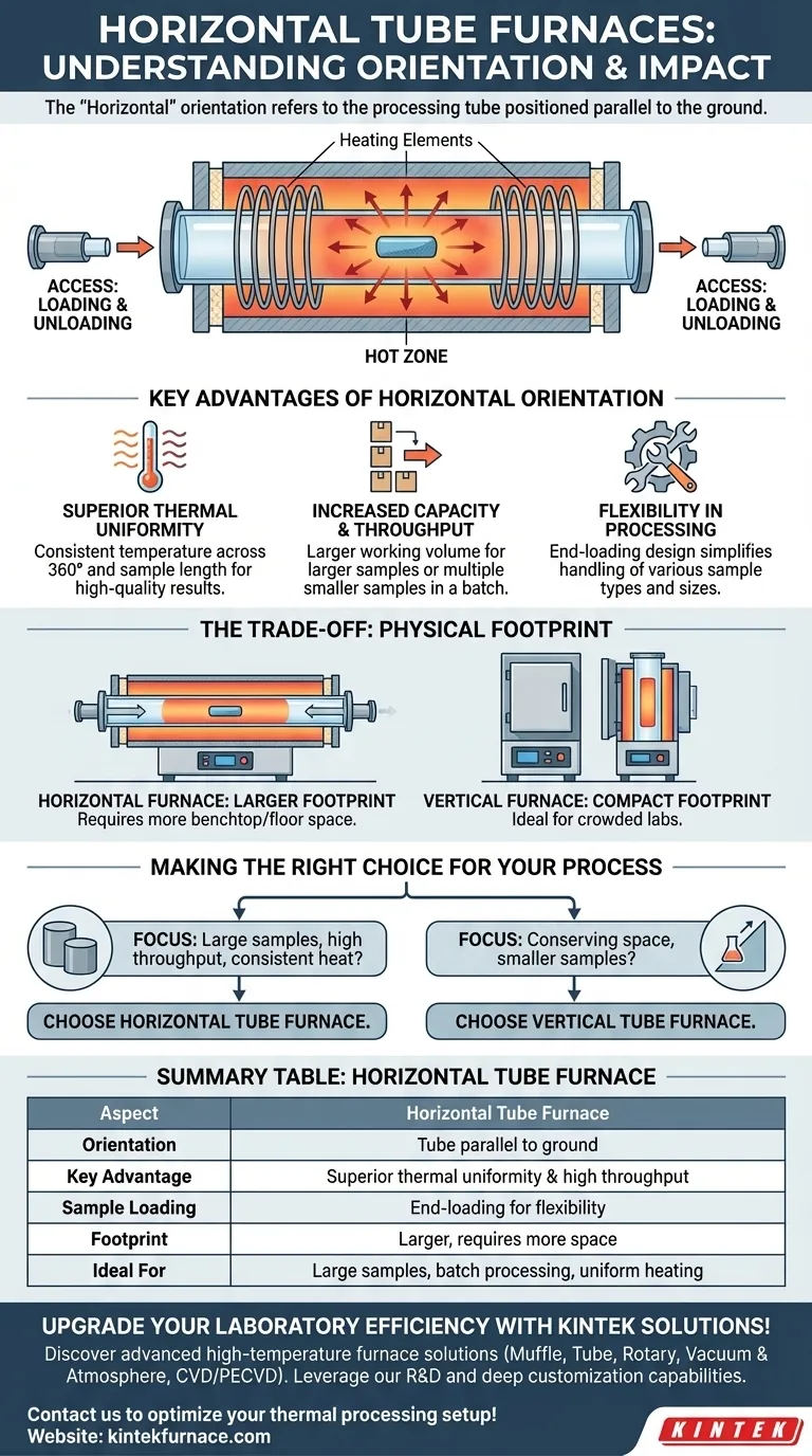 What is the orientation referred to by the term 'horizontal' in horizontal tube furnaces? Optimize Your Thermal Processing with Expert Insights Visual Guide