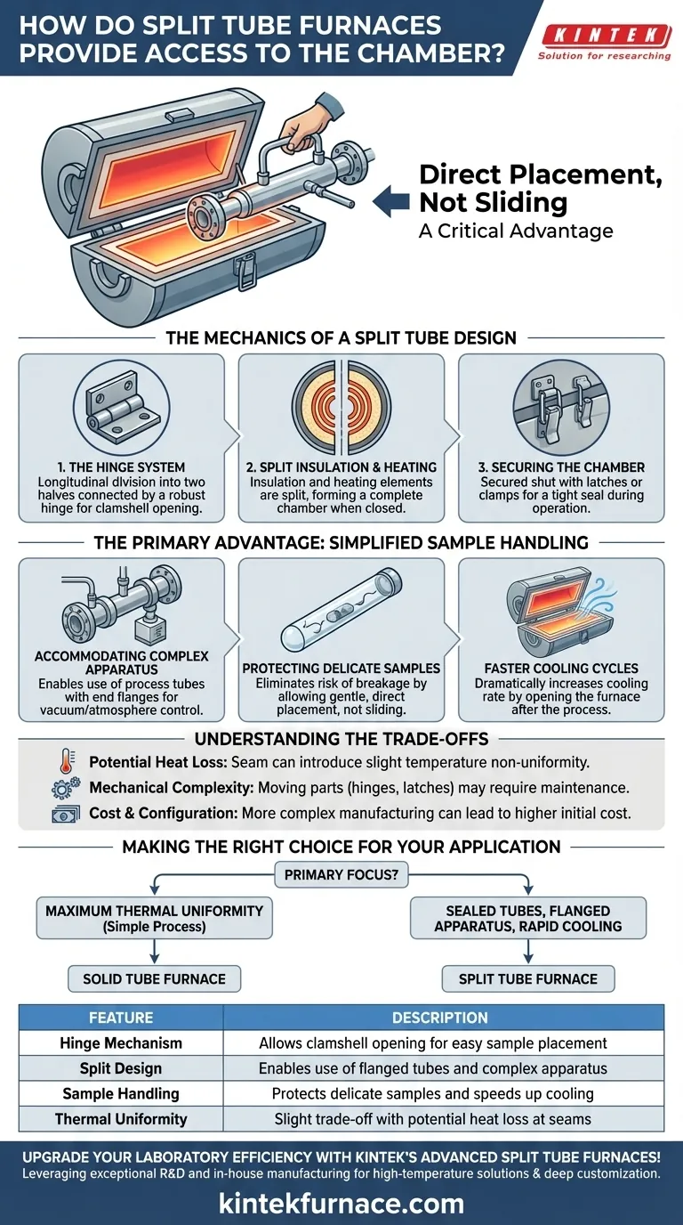 分体式管式炉如何提供对腔室的访问？为您的实验室解锁轻松的样品处理 图解指南