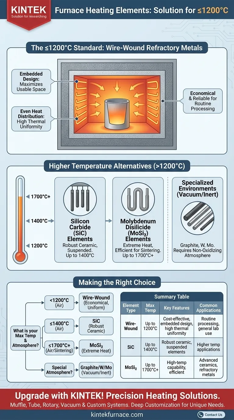 What type of heating elements are used in furnaces designed for 1200°C or less? Discover Efficient Solutions for Your Lab Visual Guide
