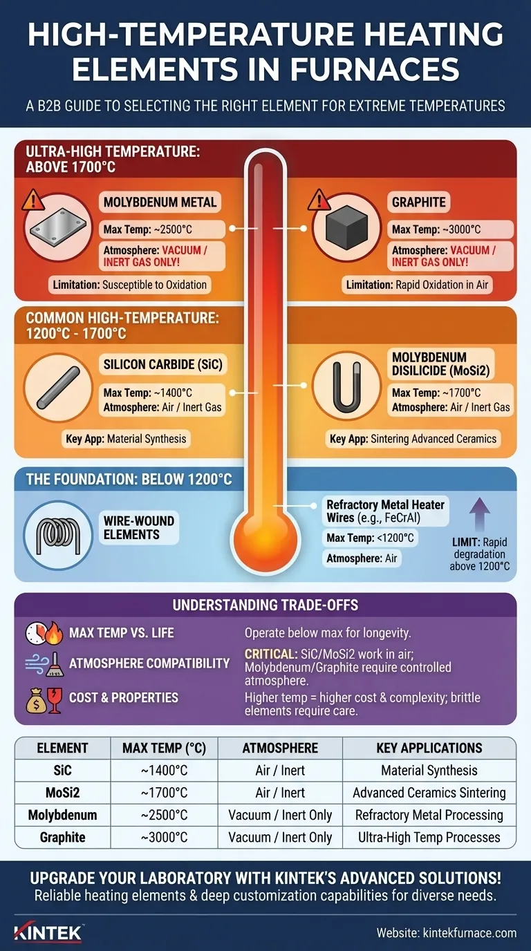What heating elements are used in furnaces designed for higher temperatures? Explore SiC, MoSi2, Molybdenum, and Graphite Solutions Visual Guide