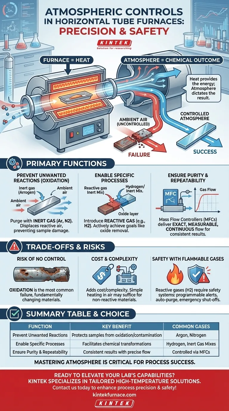 Porque é que os controlos atmosféricos são importantes nos fornos tubulares horizontais?Garantir a precisão e segurança no processamento térmico Guia Visual