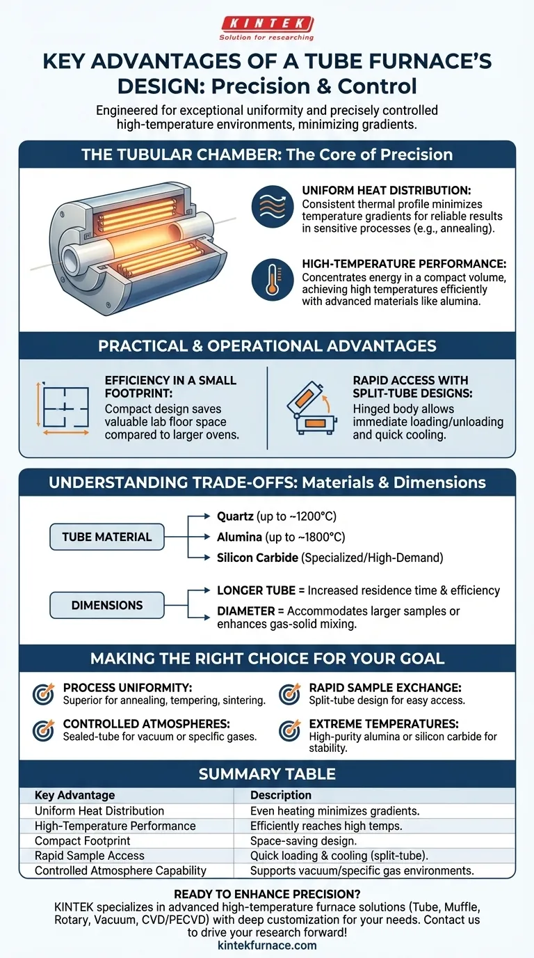 Was sind die Hauptvorteile des Designs eines Rohrofens? Erzielen Sie präzises, gleichmäßiges Heizen für Ihr Labor Visuelle Anleitung