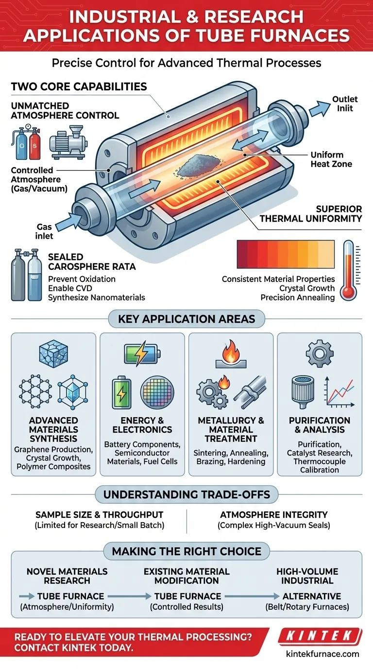 What industrial and research applications are tube furnaces used for? Unlock Precise Thermal Processing Solutions Visual Guide