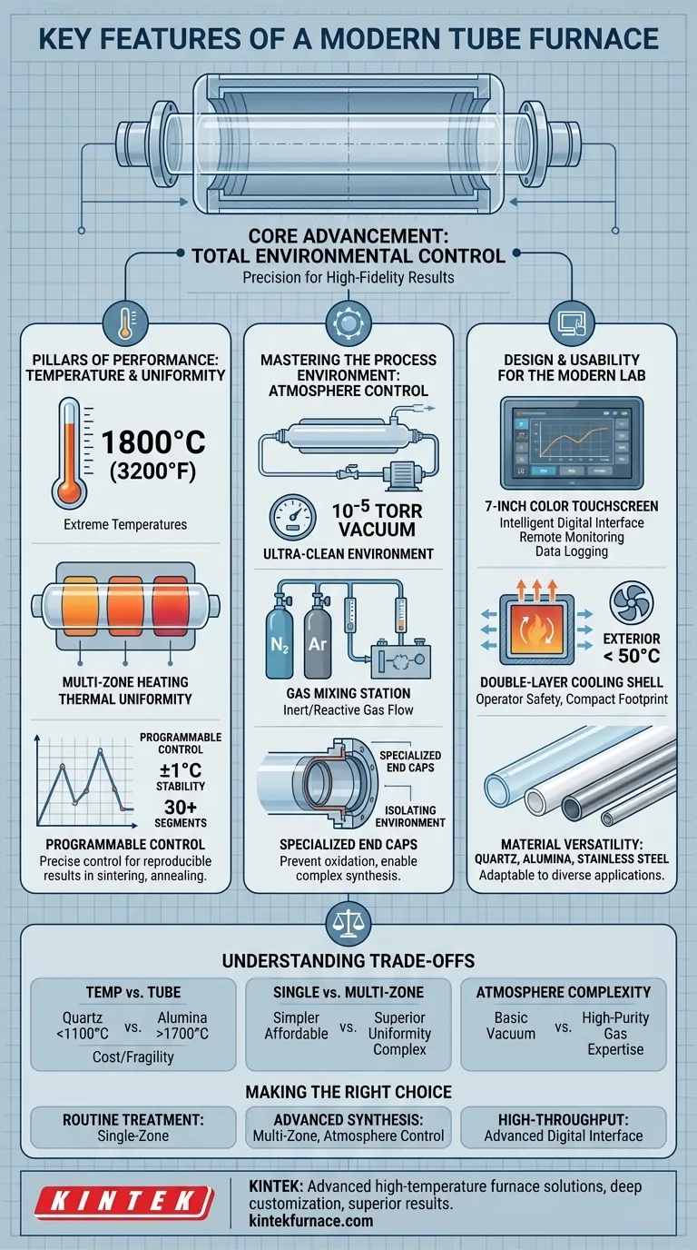 What are the key features of a modern tube furnace? Precision, Control, and Versatility for Advanced Labs Visual Guide
