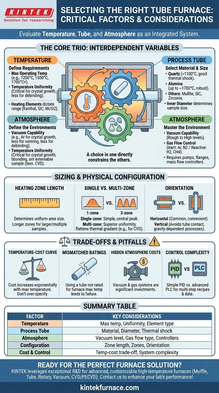 What factors should be considered when selecting a tube furnace? Choose the Right Furnace for Your Lab Needs Visual Guide