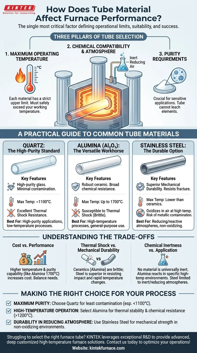 How does tube material affect furnace performance? Choose the Right Material for Optimal Results Visual Guide