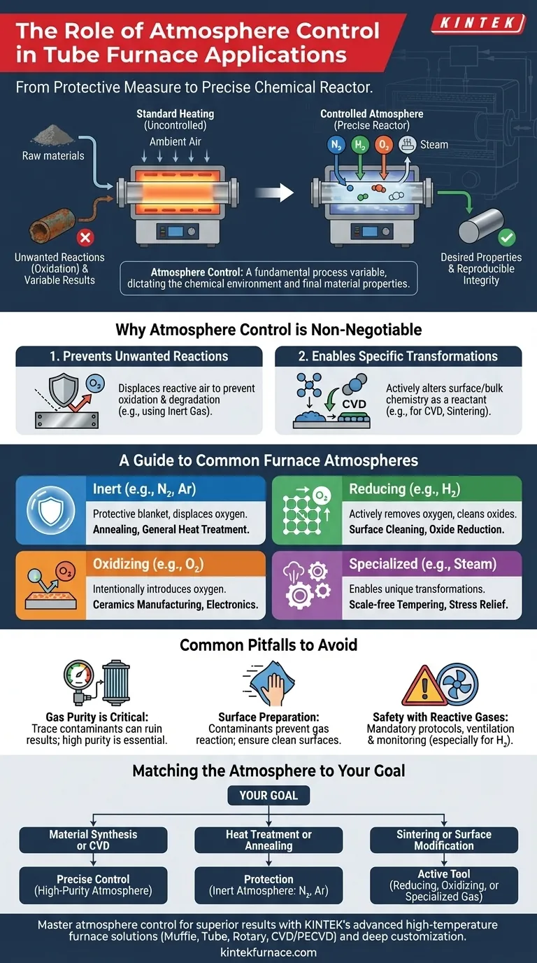 Che ruolo svolge il controllo dell'atmosfera nelle applicazioni dei forni a tubo? Padroneggia le reazioni chimiche precise per materiali superiori Guida Visiva