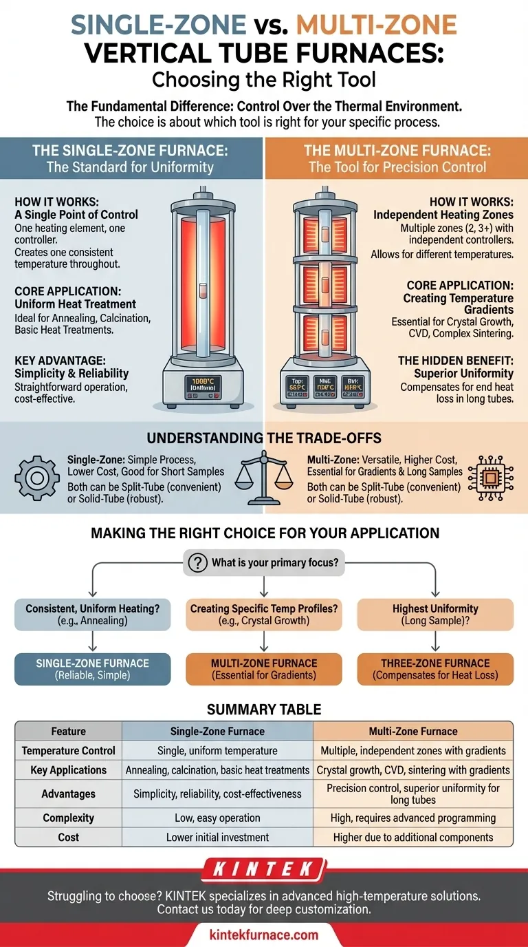 단일 영역 및 다중 영역 수직관로 가열로의 주요 차이점은 무엇입니까? 연구실에 적합한 가열로 선택하기 시각적 가이드