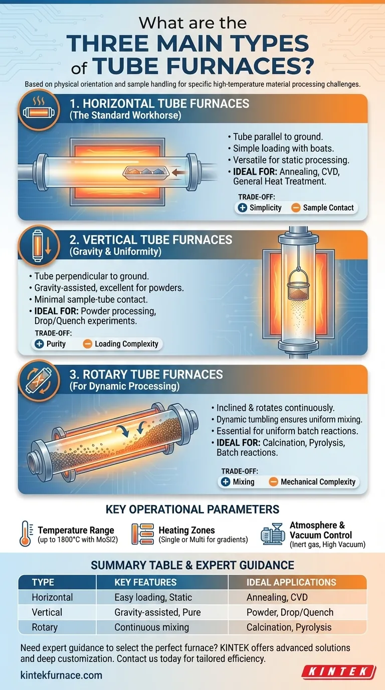 Quali sono i tre principali tipi di forni a tubi?Trova la giusta soluzione per le alte temperature Guida Visiva