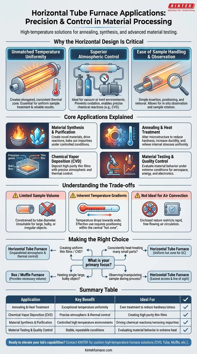 What are the common applications of a horizontal tube furnace? Unlock Precision in High-Temperature Processing Visual Guide
