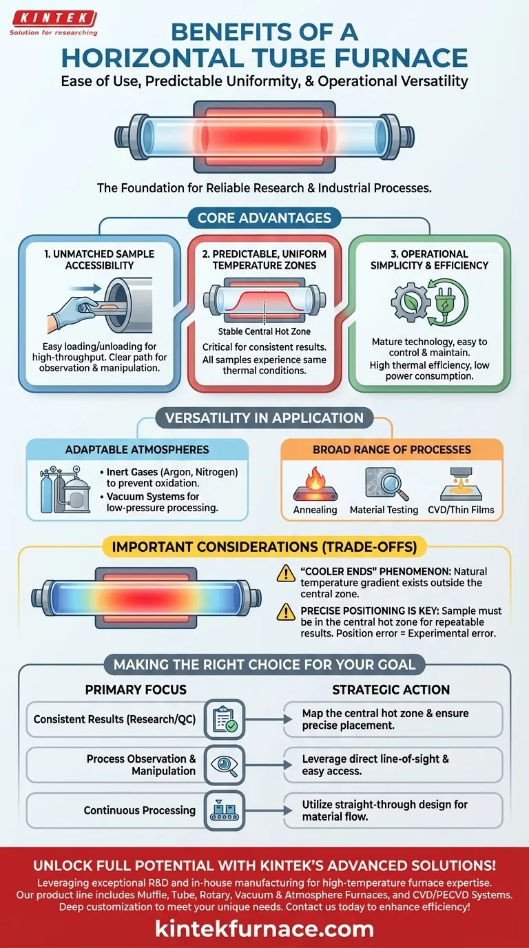 What are the benefits of a horizontal tube furnace? Achieve Precise Thermal Control and Versatility Visual Guide