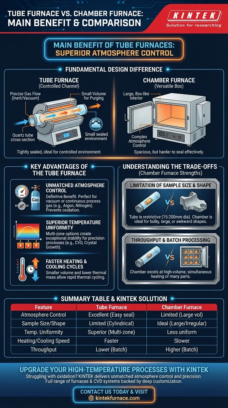 Qual é o principal benefício dos fornos tubulares em comparação com os fornos de câmara? Controle Superior da Atmosfera para Pureza Guia Visual
