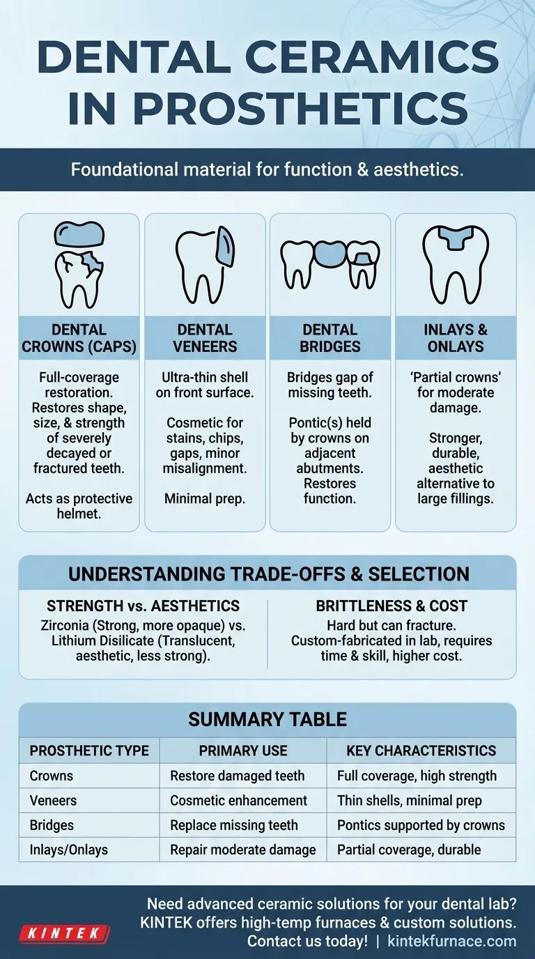 Che tipo di protesi dentale viene realizzata utilizzando la ceramica dentale? Scopri le migliori opzioni per il tuo sorriso Guida Visiva