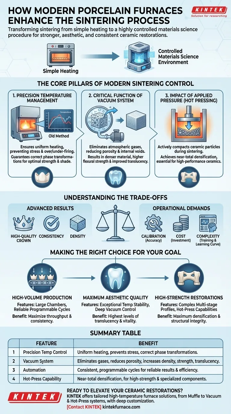 Como é que os fornos de porcelana modernos melhoram o processo de sinterização?Precisão, eficiência e resultados superiores Guia Visual