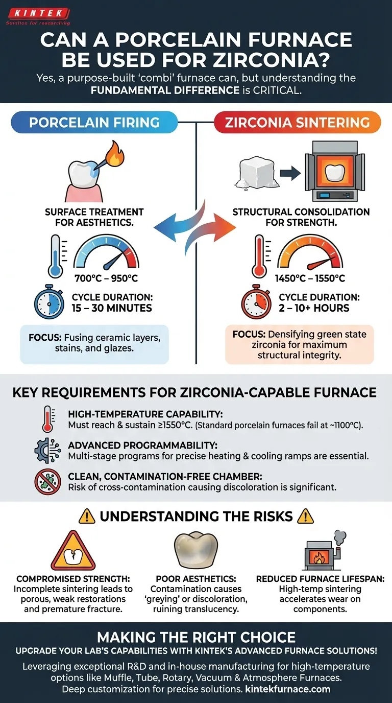 Um forno de porcelana pode ser usado para materiais de zircônia? Entenda as diferenças críticas para o sucesso. Guia Visual