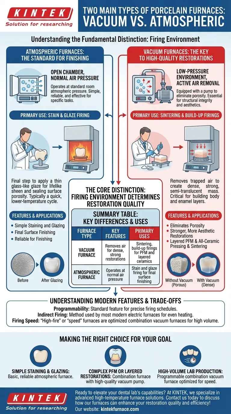 What are the two main types of porcelain furnaces? Choose the Right Furnace for Superior Dental Restorations Visual Guide