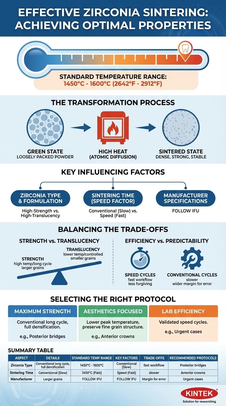 Welcher Temperaturbereich ist für ein effektives Zirkonoxid-Sintern erforderlich? Erzielen Sie optimale Ergebnisse bei der Zahnrestauration Visuelle Anleitung
