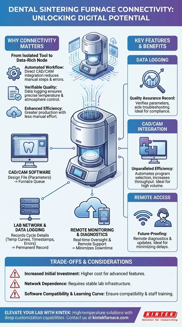 What connectivity options might a dental sintering furnace offer? Boost Your Lab's Digital Workflow Visual Guide
