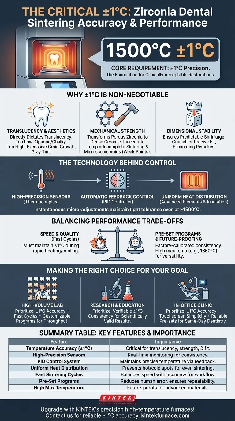 What is the temperature accuracy of the Zirconia Dental Sintering Furnace? Ensure Perfect Dental Restorations Visual Guide