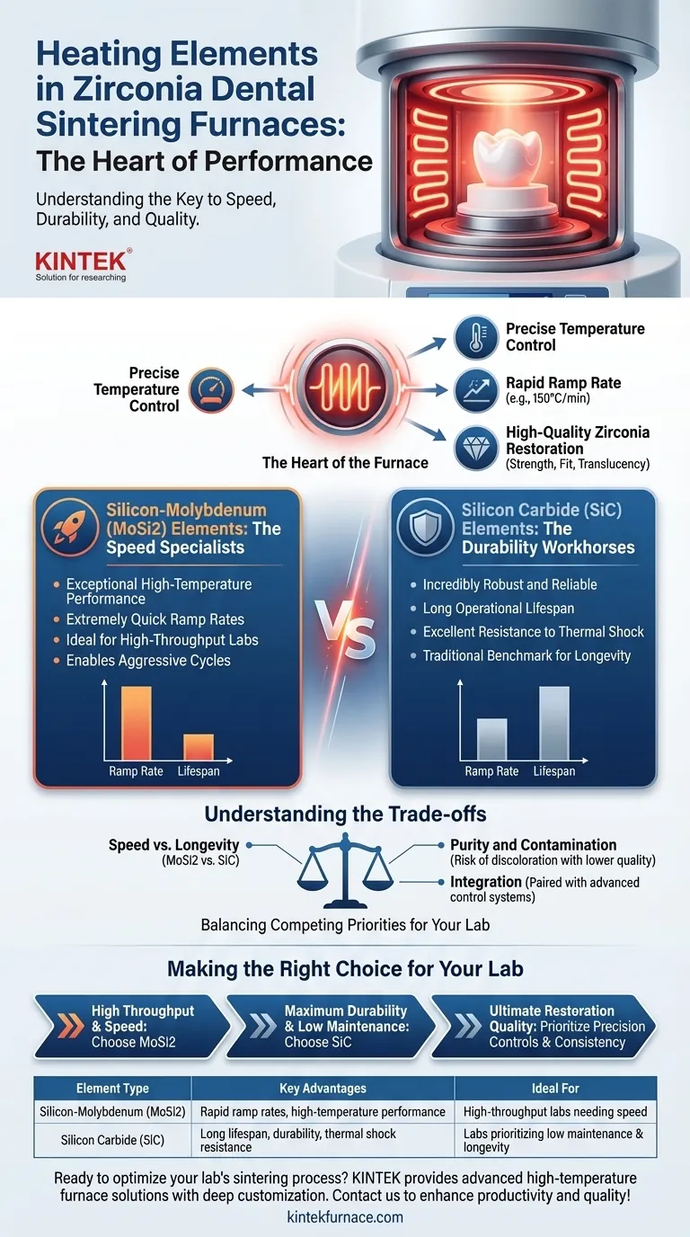 歯科用ジルコニア焼結炉はどのような発熱体を使用していますか？精密シリコンモリブデン合金 ビジュアルガイド