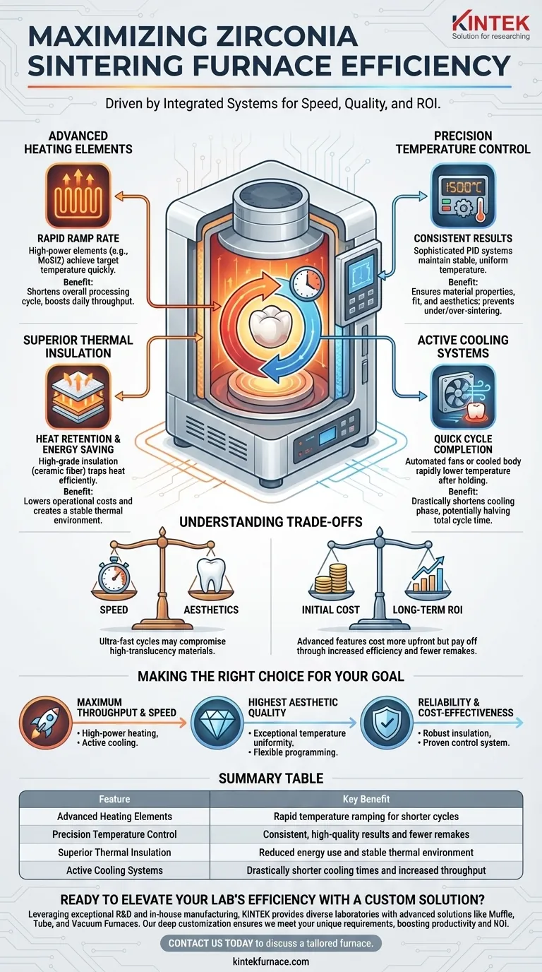 What features contribute to the efficiency of a zirconia sintering furnace? Boost Lab Productivity with Advanced Systems Visual Guide